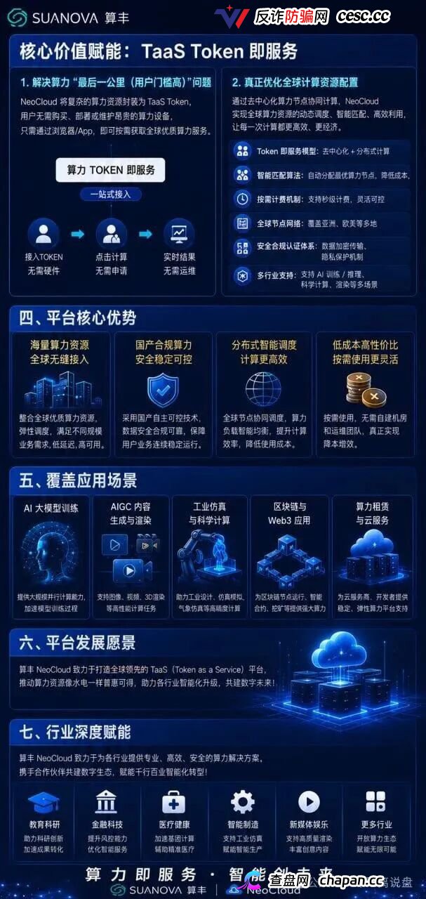曝光算丰SUANOVA NeoCloud算力骗局：披着AI算力外衣的庞氏资金盘骗局(2)