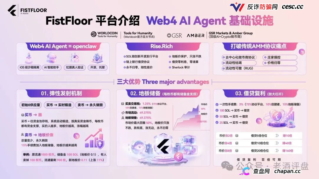 FistFloor($FF)|Web4 AI-Agent的壳,借贷复利的局,V1-V5多级分红的传销罪正在倒计时(1) FistFloor($FF)|Web4 AI-Agent的壳,借贷复利的局,V1-V5多级分红的传销罪正在倒计时(1)