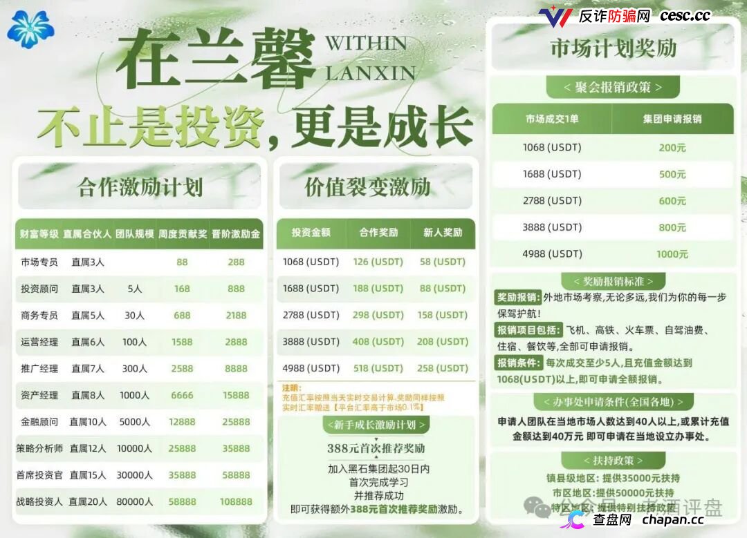 黑石资管查无此号,兰馨亚洲是壳,资金盘崩盘倒计时(1) 黑石资管查无此号,兰馨亚洲是壳,资金盘崩盘倒计时(1)