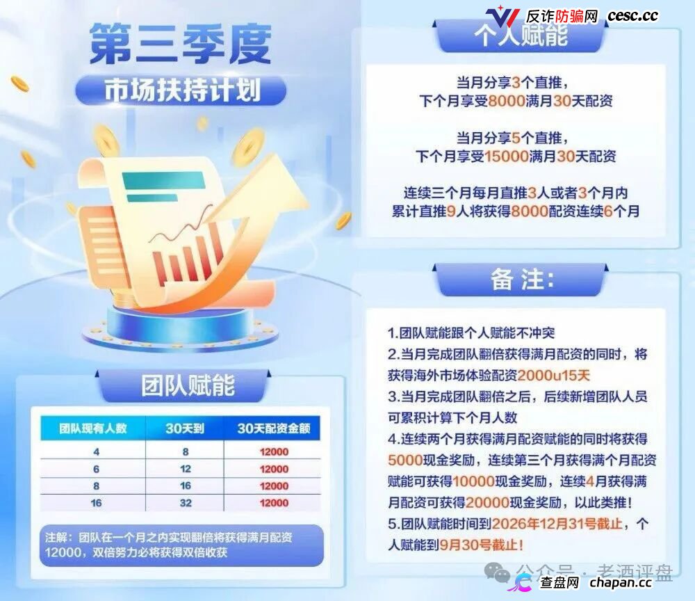 黑石资管查无此号,兰馨亚洲是壳,资金盘崩盘倒计时(2) 黑石资管查无此号,兰馨亚洲是壳,资金盘崩盘倒计时(2)