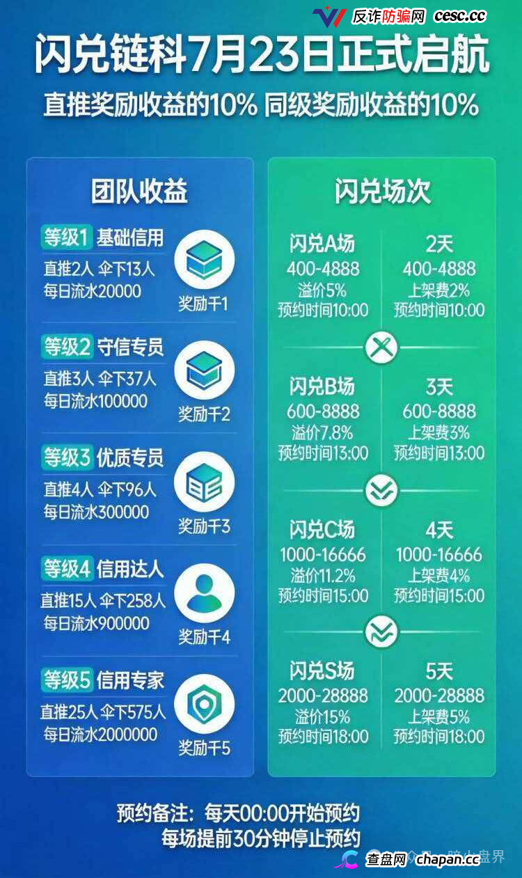 闪兑链科|惠利多吾喜一年崩七八个盘,河南操盘团伙正在关网倒计时(1) 闪兑链科|惠利多吾喜一年崩七八个盘,河南操盘团伙正在关网倒计时(1)