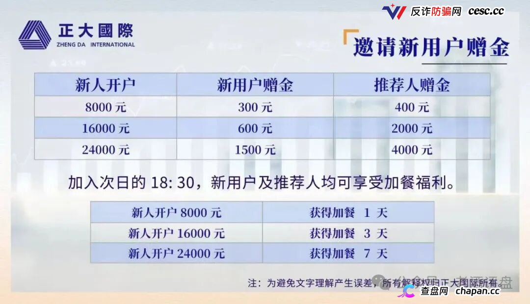 警惕“正大国际”期货跟单骗局,高收益资金盘泡沫濒临破裂!(2) 警惕“正大国际”期货跟单骗局,高收益资金盘泡沫濒临破裂!(2)