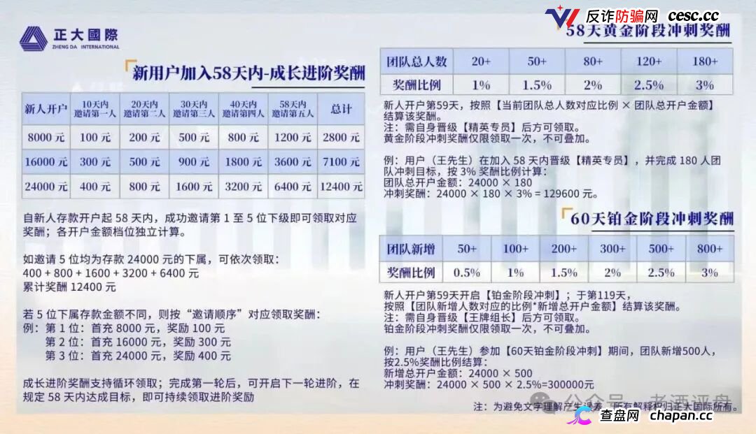 警惕“正大国际”期货跟单骗局,高收益资金盘泡沫濒临破裂!(3) 警惕“正大国际”期货跟单骗局,高收益资金盘泡沫濒临破裂!(3)