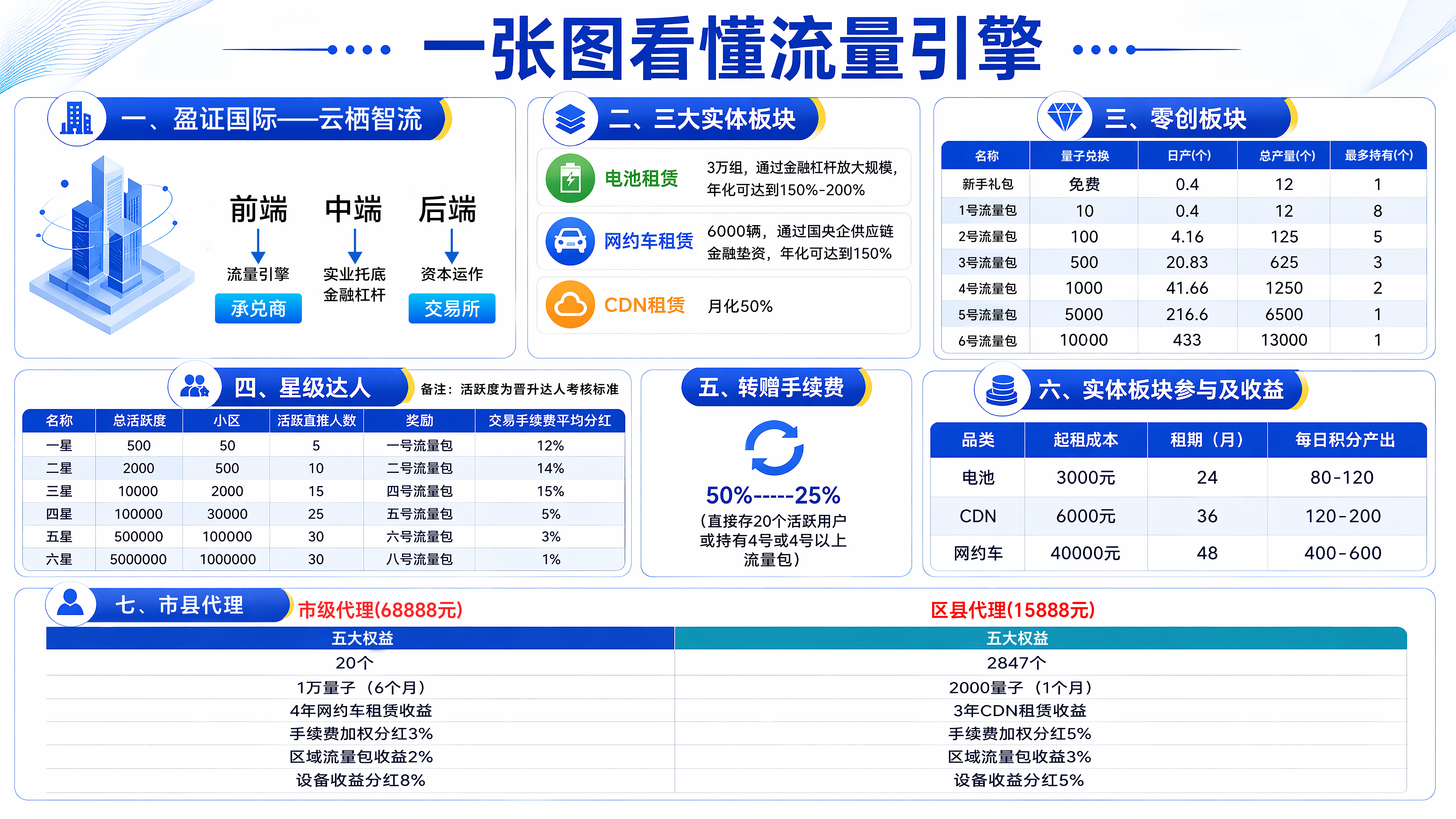 桥点资本:虚拟币投资是幌子,多重等级拉人头,资金盘崩盘在即(2) 桥点资本:虚拟币投资是幌子,多重等级拉人头,资金盘崩盘在即(2)