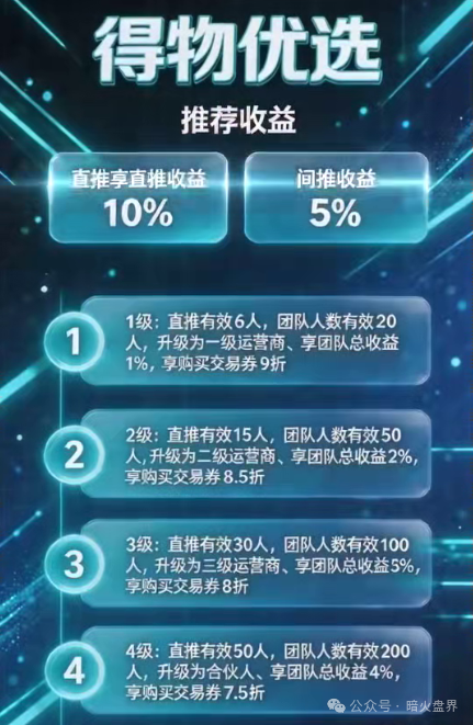 曝光:“德物优选”互助抢单资金盘骗局风险预警,短命快杀盘一个,千万要远离!(5) 曝光:“德物优选”互助抢单资金盘骗局风险预警,短命快杀盘一个,千万要远离!(5)