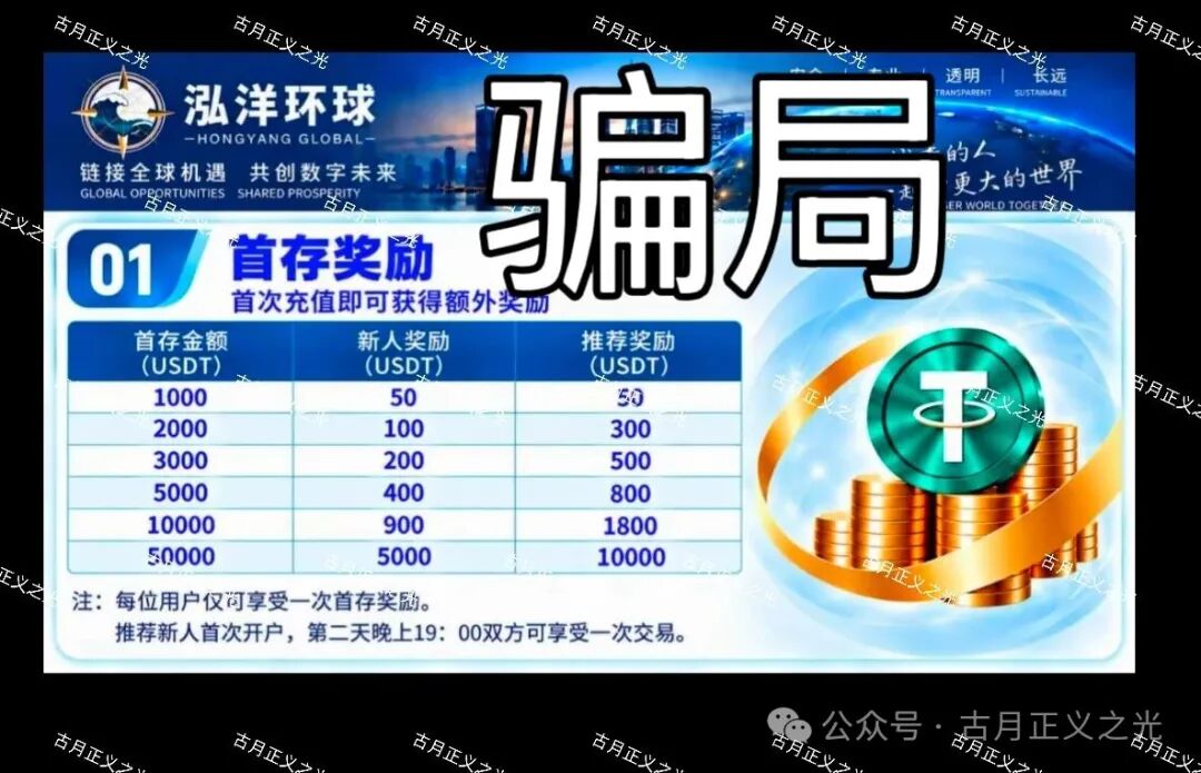 操盘手陈健的第三次收割:“泓洋环球”平移盘启动,前身万交所已崩,首存50000U奖5000U,你还要再亏一次吗?(1) 操盘手陈健的第三次收割:“泓洋环球”平移盘启动,前身万交所已崩,首存50000U奖5000U,你还要再亏一次吗?(1)