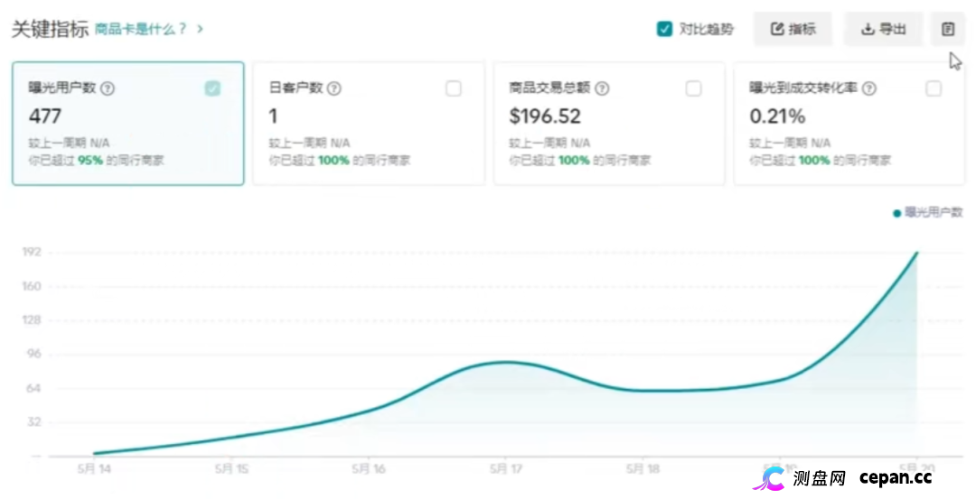 深扒｜“CPC聚合”资金流向追踪：从60U激活码到境外钱包，你的钱正在走一条“跑路专线”(3)