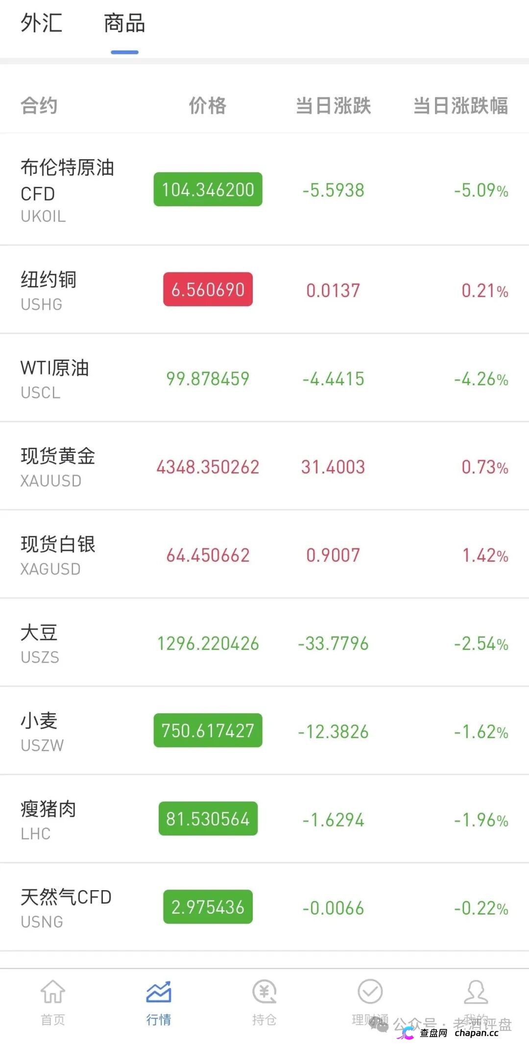警惕仿冒OANDA平台！套牌外汇外衣下的拉人头资金盘陷阱！(4)