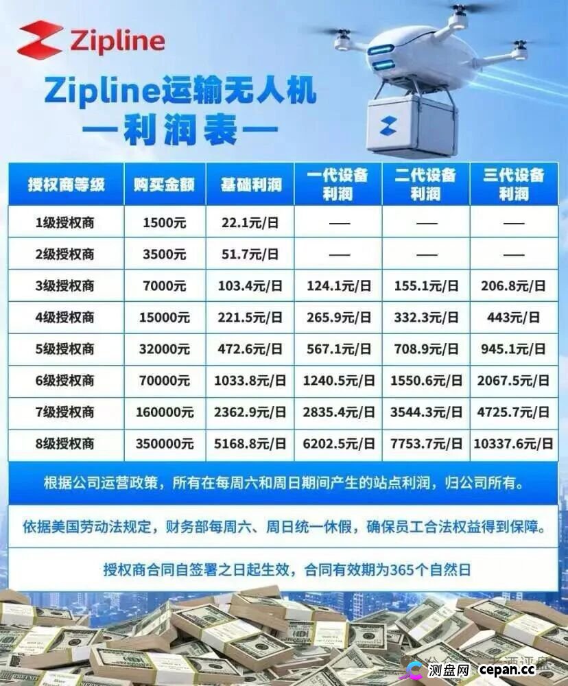 8级授权商狂揽35万？紧急预警：起底Zipline无人机盘(2)