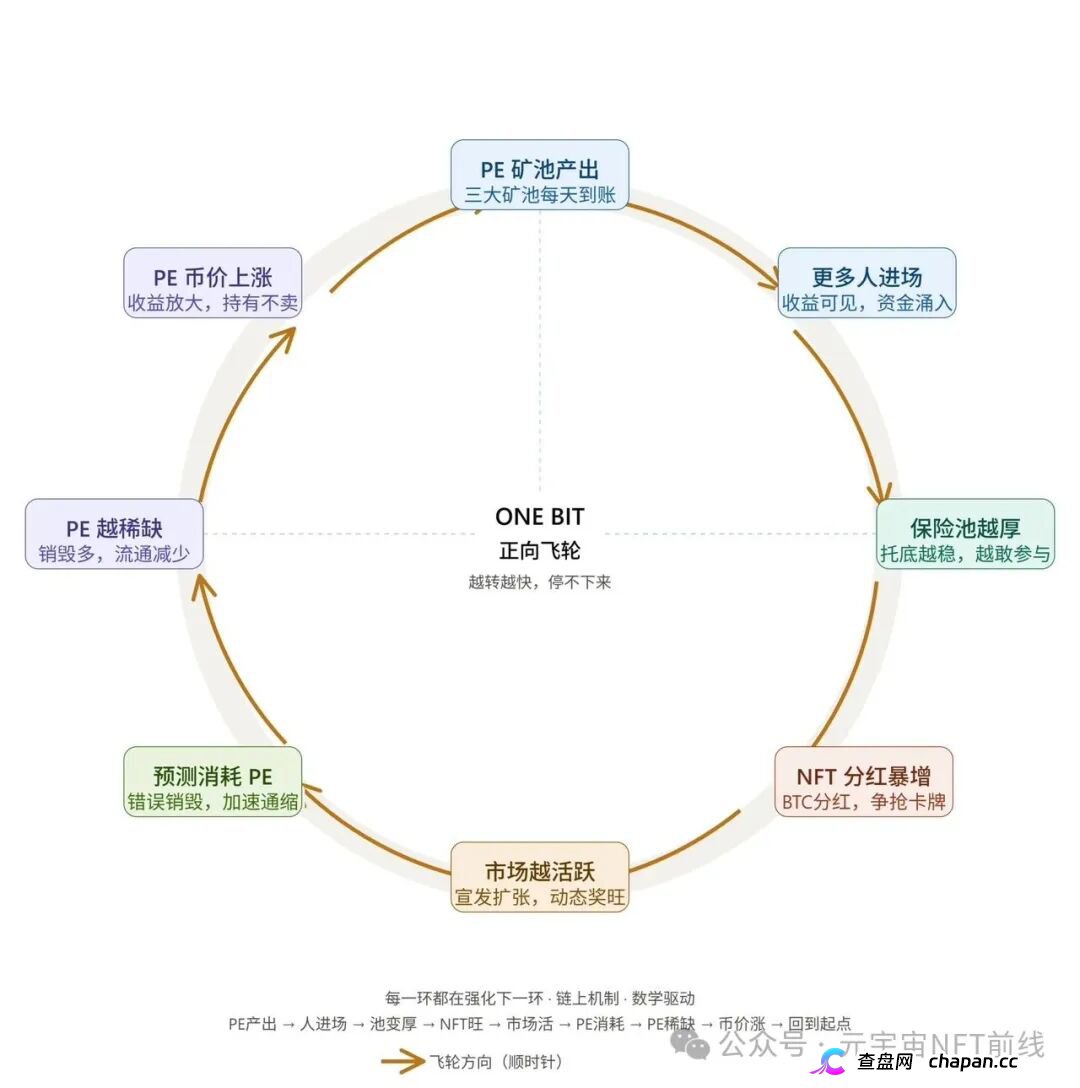 ONE BIT壹比特:奥拉丁崩盘后的接盘陷阱,V1-V9九级传销体系深度拆解(6) ONE BIT壹比特:奥拉丁崩盘后的接盘陷阱,V1-V9九级传销体系深度拆解(6)