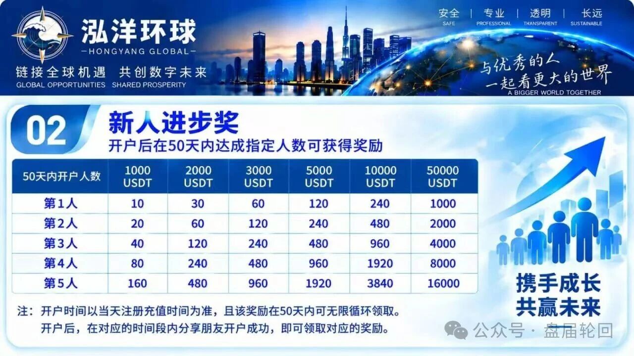 泓洋环球:万交所崩盘十天后的换皮期货盘,首存奖励是诱饵不是福利(3) 泓洋环球:万交所崩盘十天后的换皮期货盘,首存奖励是诱饵不是福利(3)