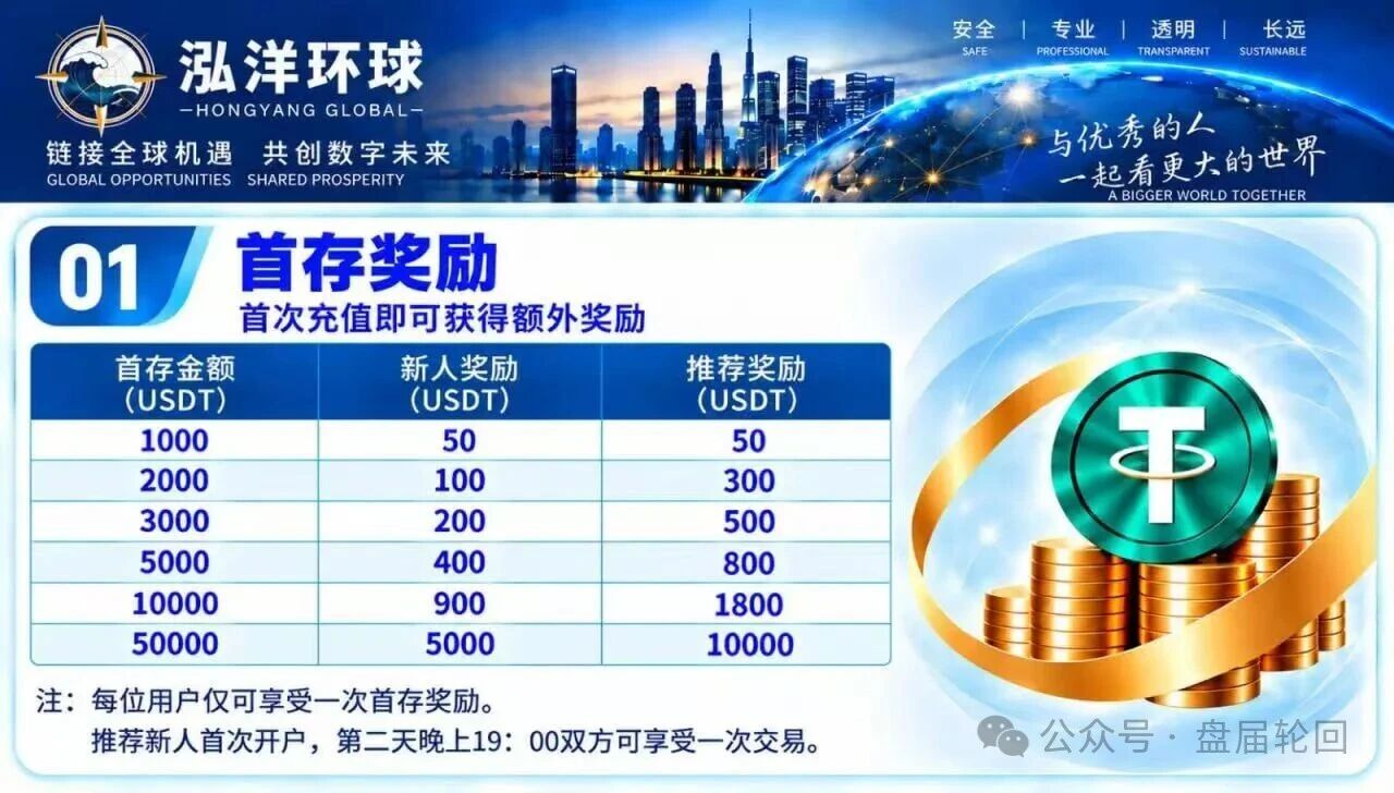 泓洋环球:万交所崩盘十天后的换皮期货盘,首存奖励是诱饵不是福利(2) 泓洋环球:万交所崩盘十天后的换皮期货盘,首存奖励是诱饵不是福利(2)