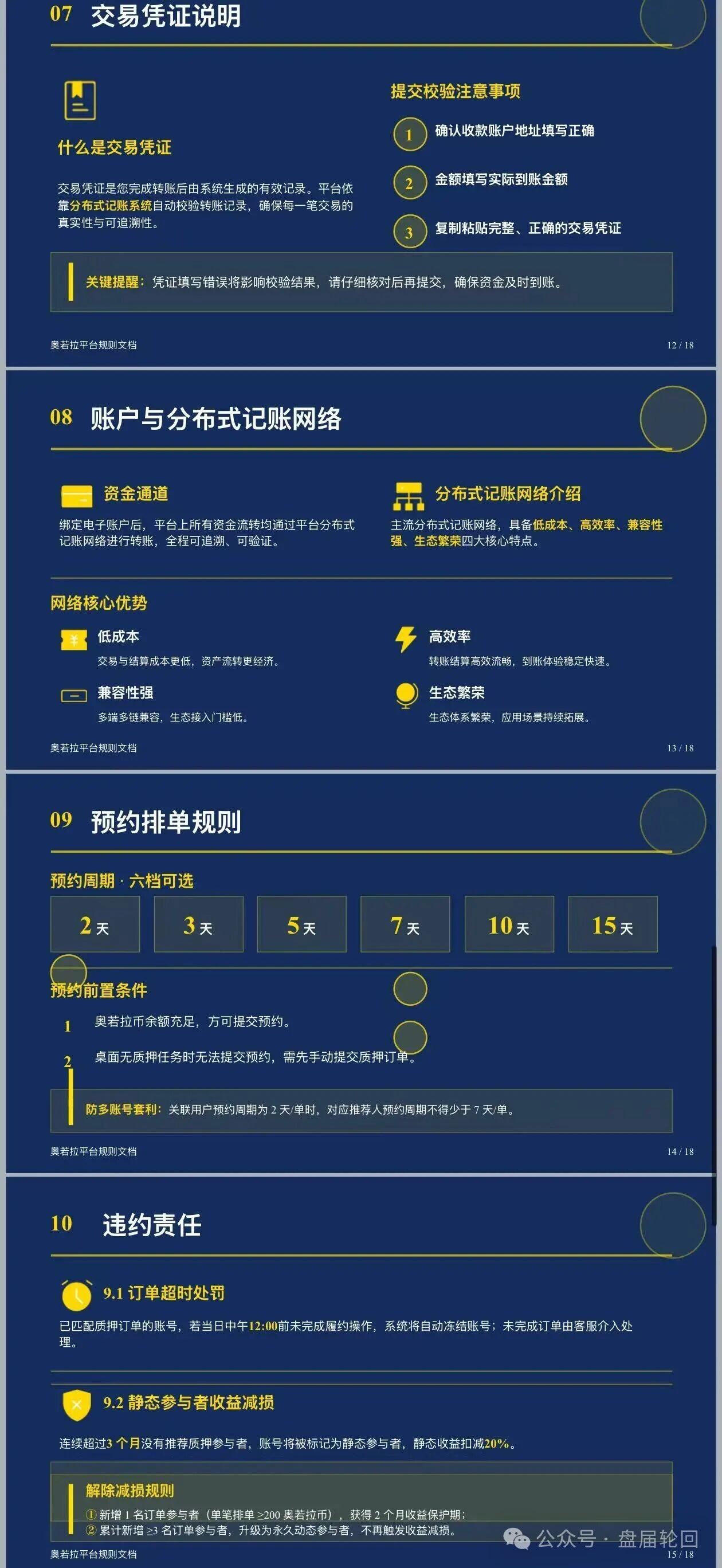 奥若拉Aurora参与者时间线:从注册到被割,每一步规则都写好了(4) 奥若拉Aurora参与者时间线:从注册到被割,每一步规则都写好了(4)