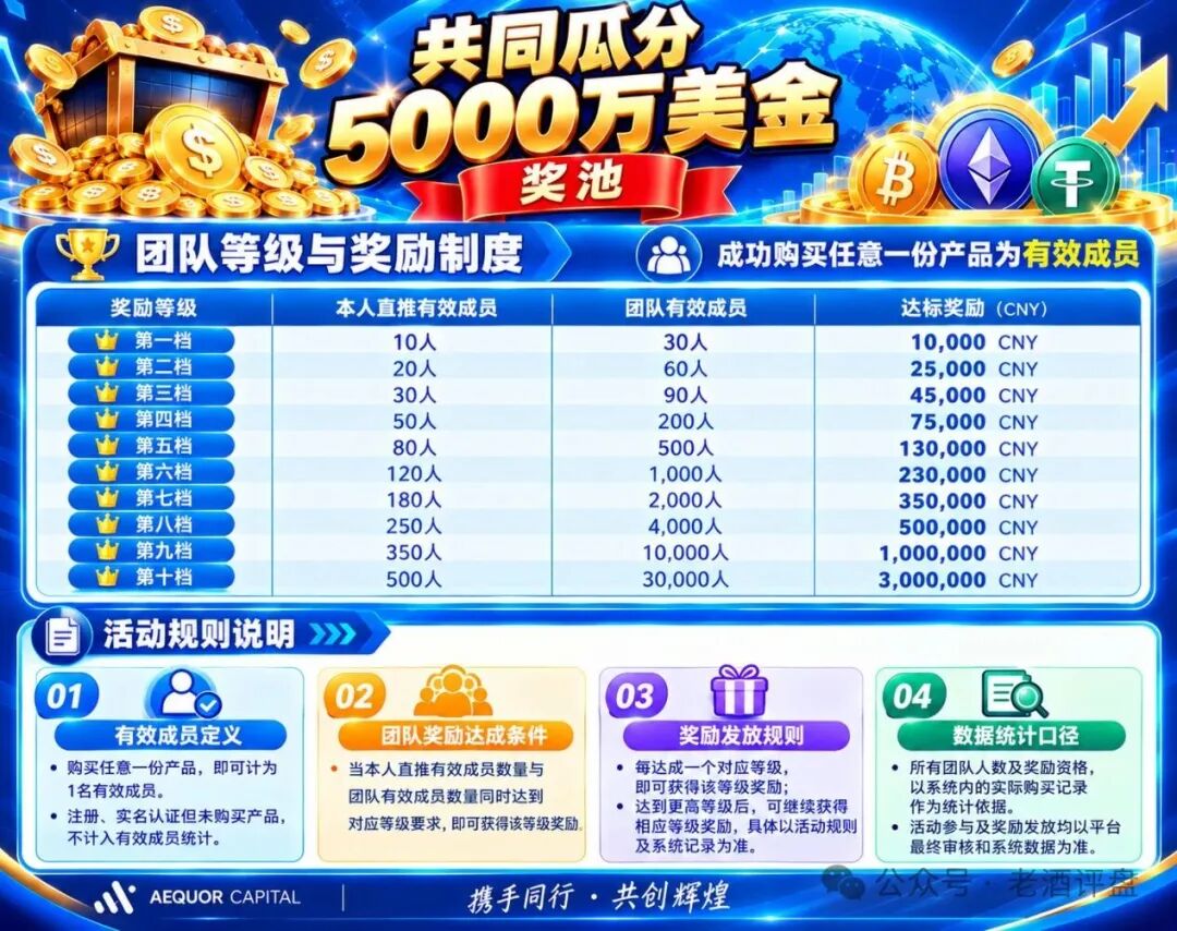 深澜量化十级奖励算完账：拉500人拿300万，底层资金至少1750万，这不是团队激励是传销计酬(2)