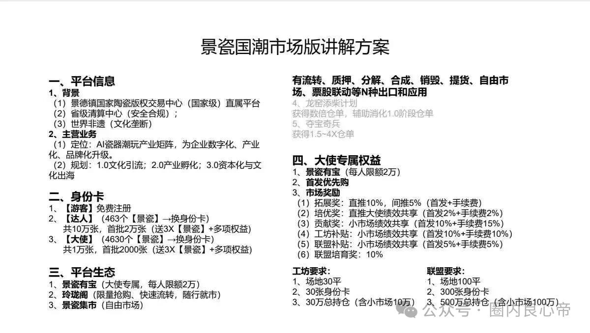 景瓷国潮月化30%实为互助盘，真发货字画规避法律风险，正主早已声明从未授权，高度预警(5)