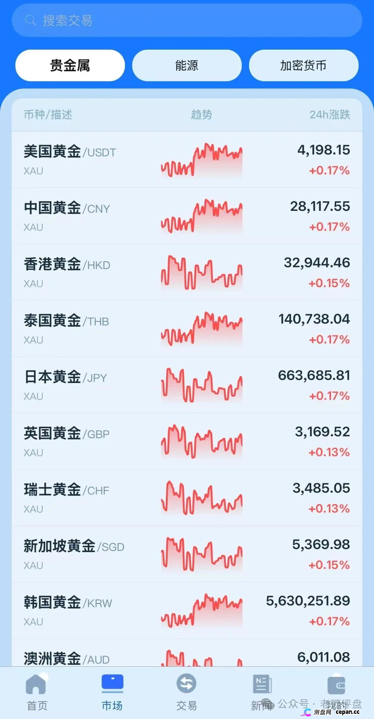 金脉源(GoldPulse)自称160万会员,印尼总部+AI交易系统,上线3个月提现已卡,最后通牒(3) 金脉源(GoldPulse)自称160万会员,印尼总部+AI交易系统,上线3个月提现已卡,最后通牒(3)