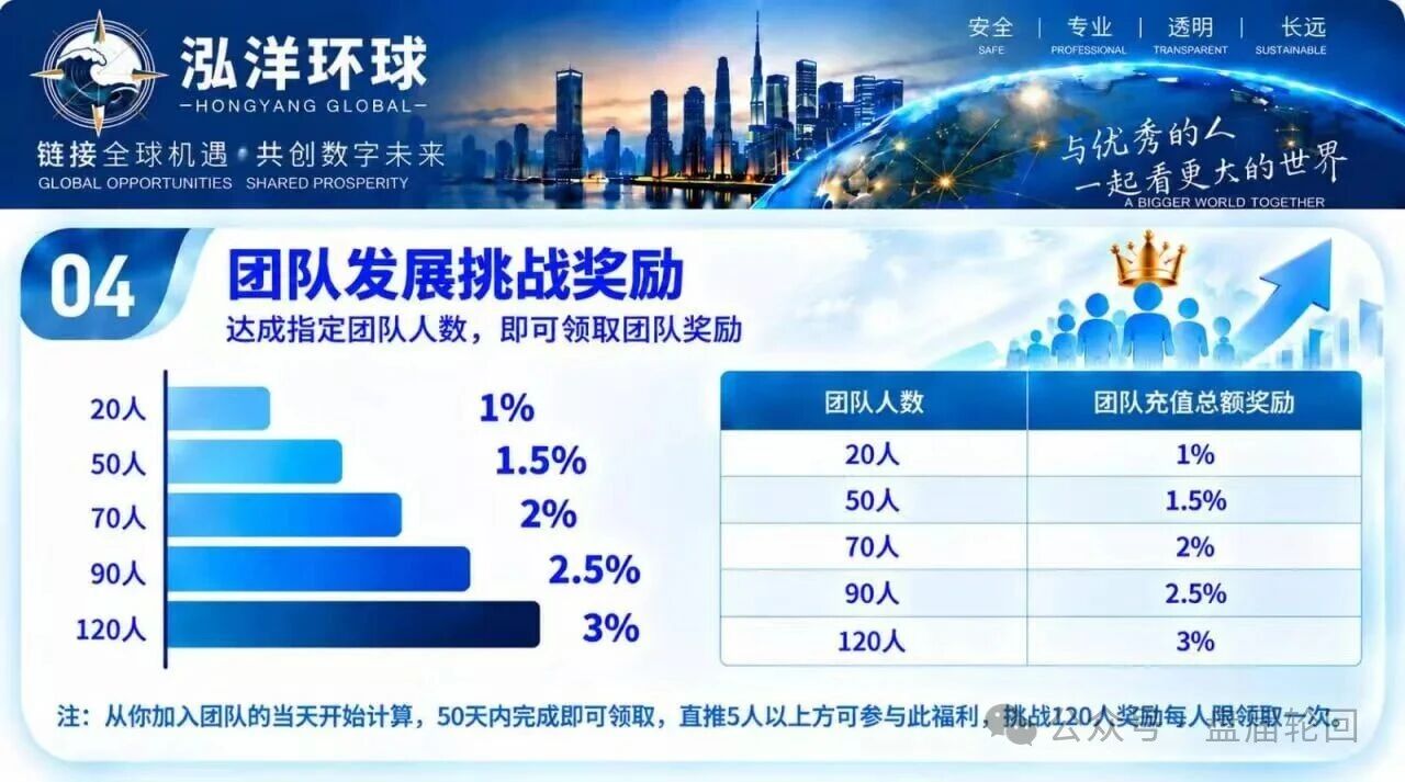 泓洋环球:万交所崩盘十天后的换皮期货盘,首存奖励是诱饵不是福利