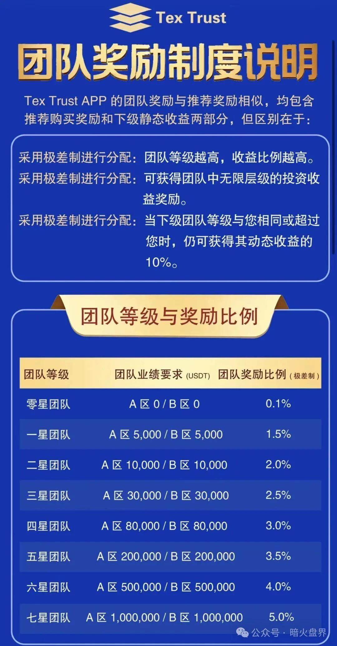 高管换号+群内禁言｜Tex Trust实为园区｜能提多少提多少(2)