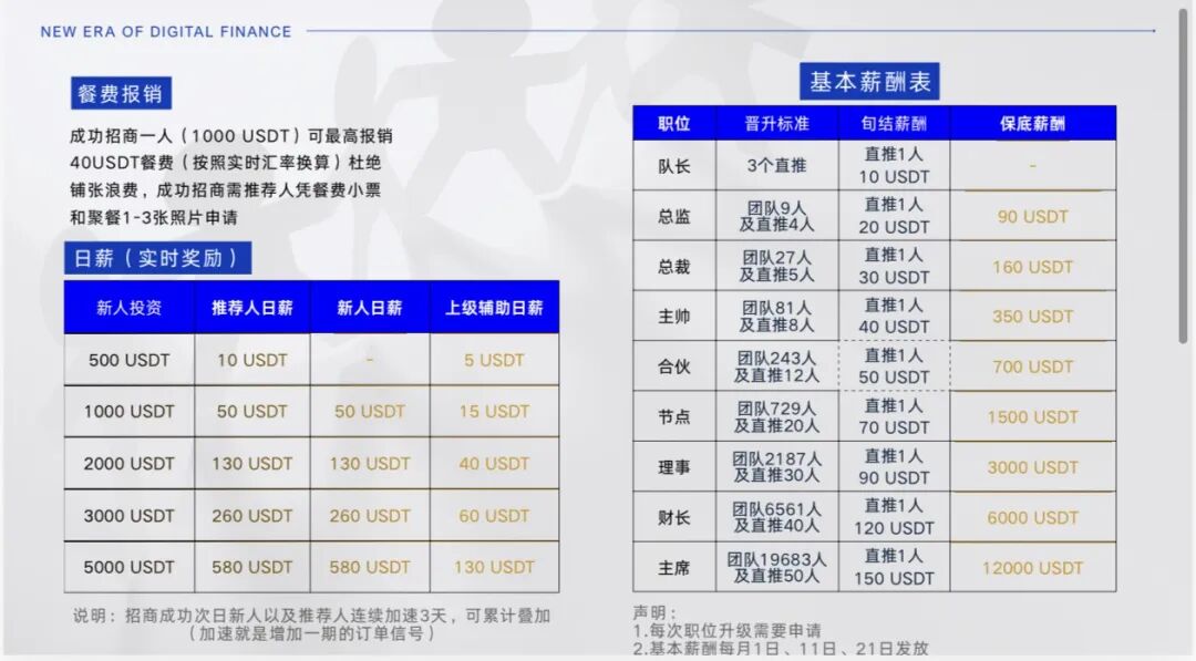 从日入几百到血本无归——一个智盈国际受害者的完整经历，别再往里砸钱了(2)