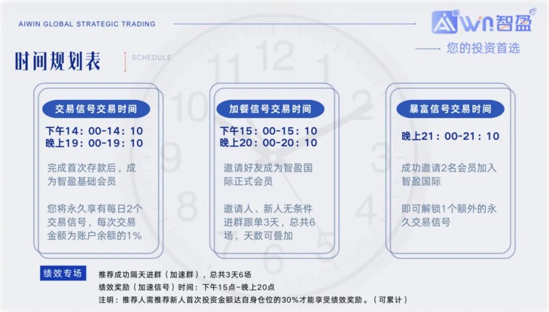 从日入几百到血本无归——一个智盈国际受害者的完整经历，别再往里砸钱了(1)