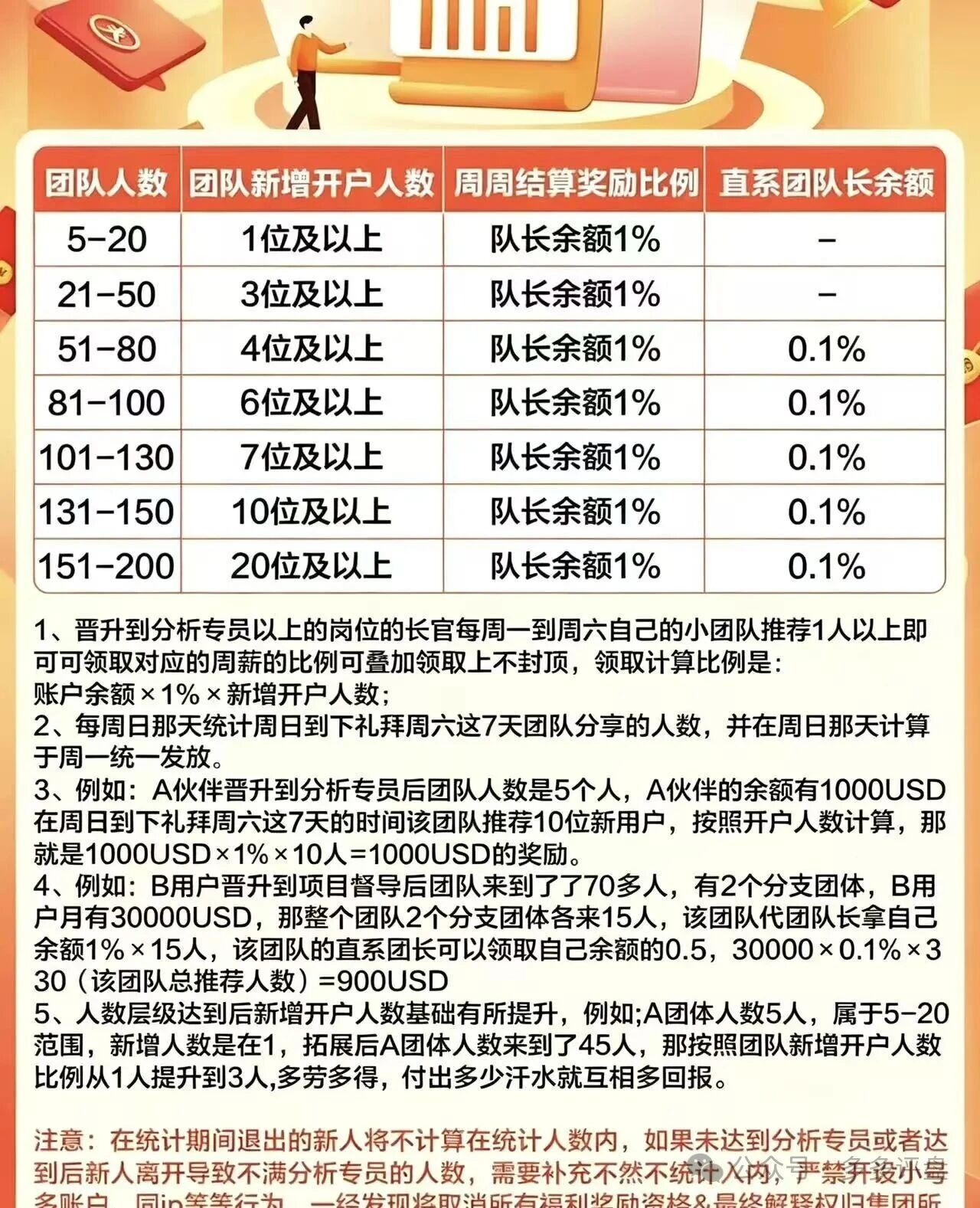 大华汇盈的高息承诺,操盘手的跑路剧本:传销式拉人头,高收益背后全是套路(2) 大华汇盈的高息承诺,操盘手的跑路剧本:传销式拉人头,高收益背后全是套路(2)