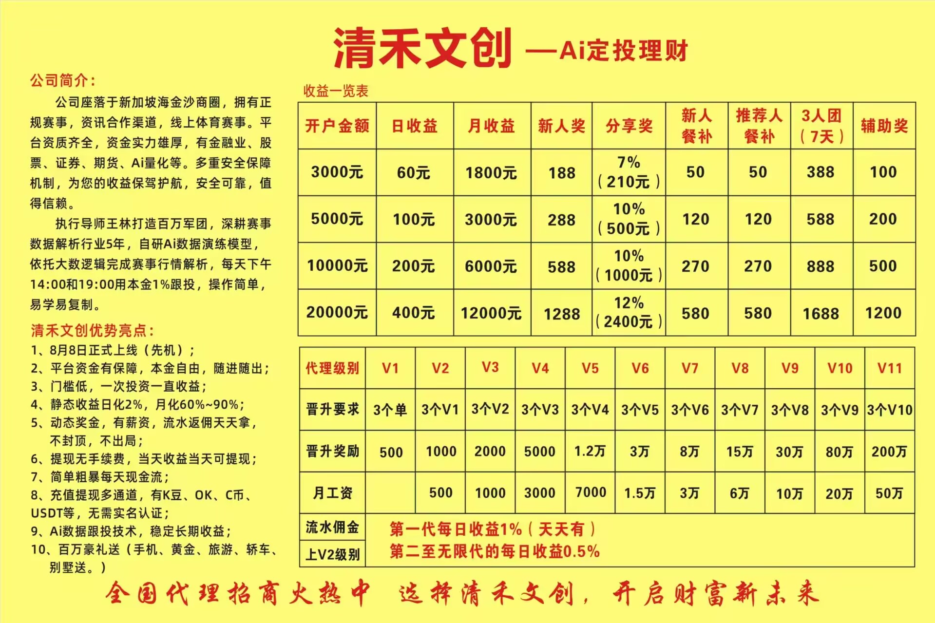 清禾文创:高危资金盘预警,警惕崩盘风险,立即撤出(1) 清禾文创:高危资金盘预警,警惕崩盘风险,立即撤出(1)